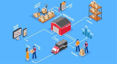Benefits Of Integrating Ecommerce With Supply Chain Management Ecolumn