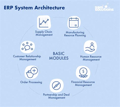 Erp Development A Comprehensive Guide With Examples Sam Solutions