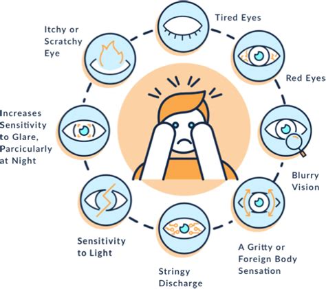 Dry Eye Syndrome Welcome To First Eye Care Bedford