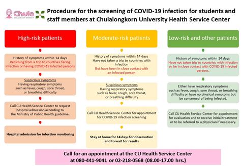 Procedure For The Screening Of Covid 19 Infection For Students And