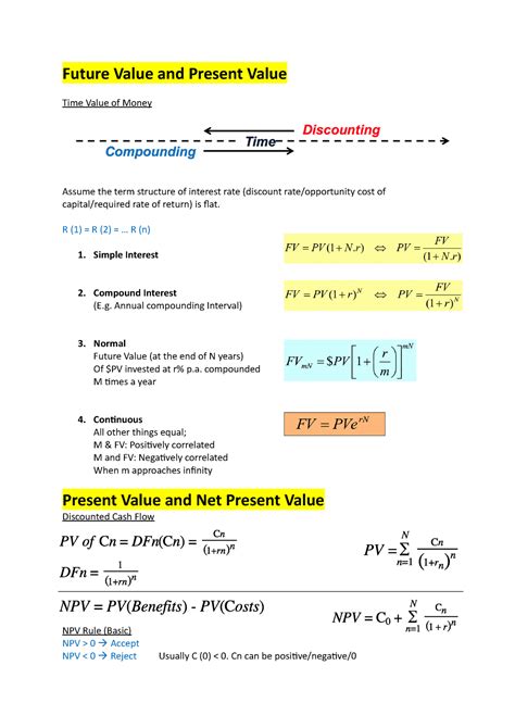 Basic Financial Mathematics Formulas Future Value And Present Value