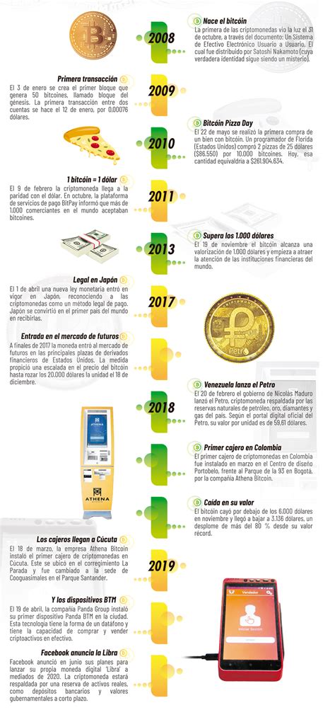 Yeni sezon 28 mart'ta bahreyn gp ile. 1 Bitcoin A Dólares - Convertir Btc Usd Hoy Martes 12 01 ...