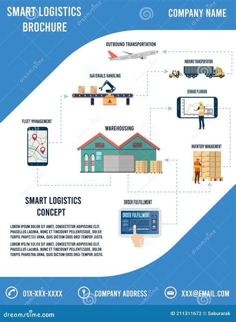 Smart Logistics Report Brochure Flyer Template With Inbound Outbound