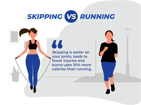 skipping the best workout for weight loss burnlab co