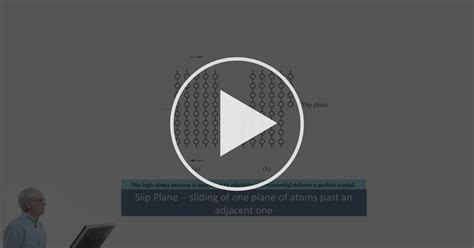 Plastic Deformation By Dislocation Motion Dislocations Explain