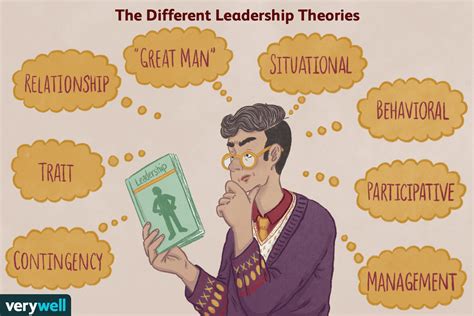 The Major Leadership Theories