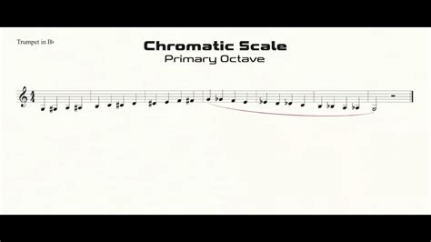 Trumpet Chromatic Scale G G Practice In Quarter Notes Primary Octave