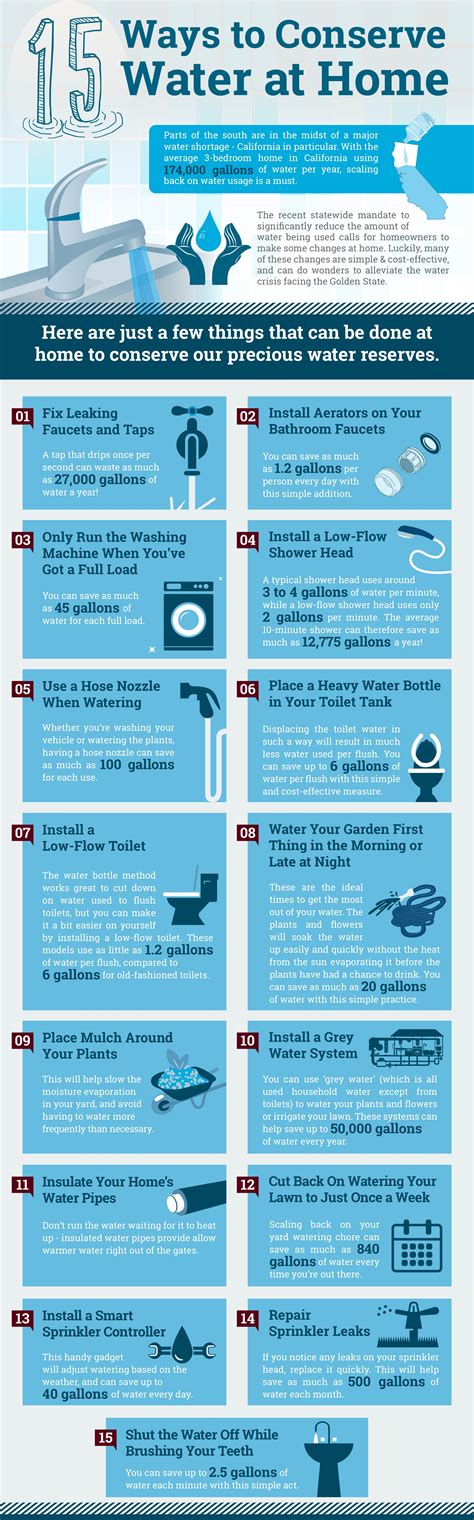 Infographic 15 Ways To Conserve Water At Home Steve Ruiz