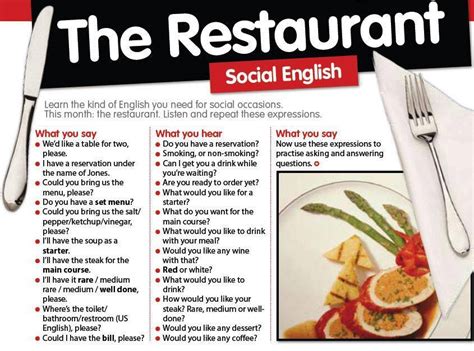 Restaurant Vocabulary And Ordering Food At A Restaurant English Lesson