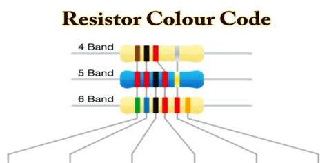 How To Remember Electrical Resistor Color Codes How To