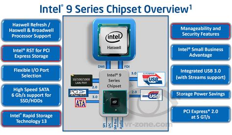 Intel Broadwell K Series Desktop Processors To Launch In Q4 2014 For