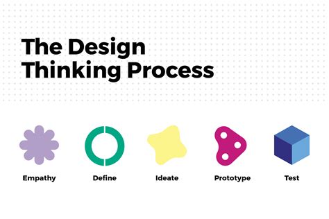 Introducing Design Thinking