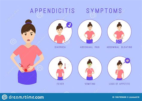 Appendicitis Symptoms Infographic Vector Illustration Cartoondealer