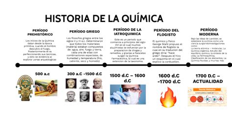 Historia De La QuÍmica By Segundo Leonardo Urbina On Prezi