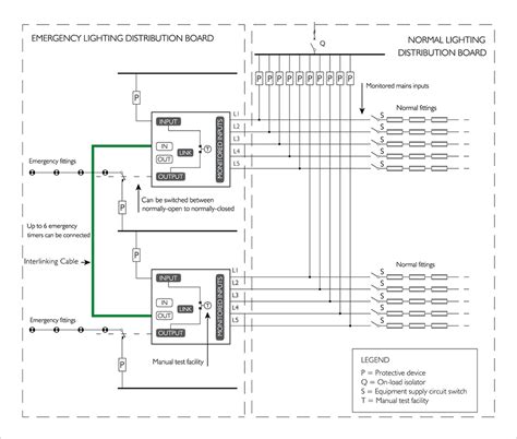 A wiring diagram is a type of schematic which uses abstract pictorial symbols to demonstrate all of the interconnections of components inside a. Emergency Test Switch Installation - Ektor UK