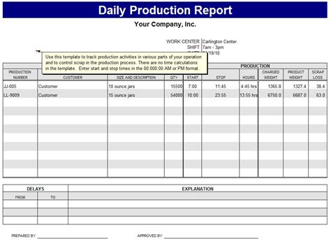 A cheat sheet for productivity hacks. Daily Production Report | Daily Production Report Template