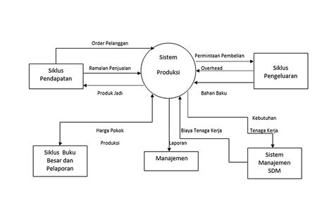 Contoh Sistem Produksi Homecare