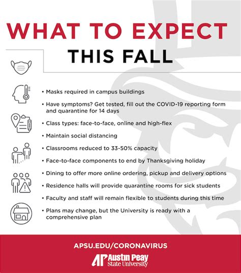 Apsu Offers Look At Fall Semester Under Covid 19