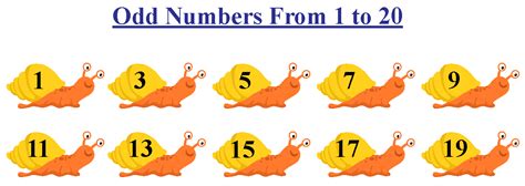 Number Chart Definitions Facts And Solved Examples Cuemath