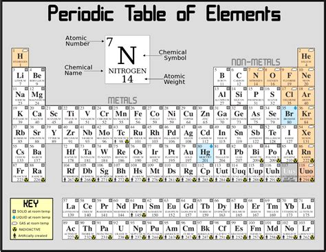 The Periodic Table Elementary So Far Naturphilosophie
