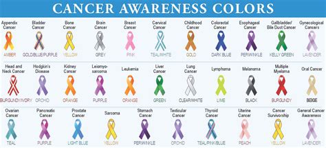 Cancer Ribbons And Theyre Meanings All About Gallbladder Cancer
