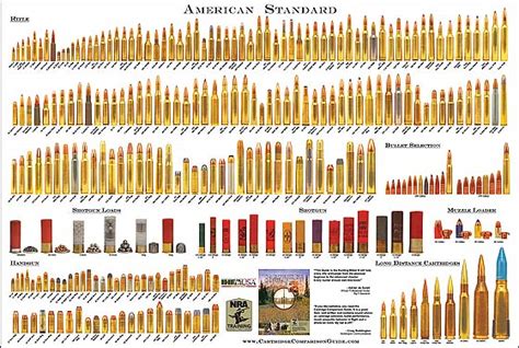 Ammunition Comparison Chart By Caliber 40 Caliber Ammunition A Visual