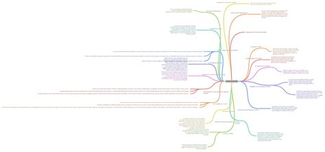 La Época Colonial Coggle Diagram