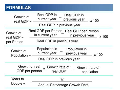 How To Calculate Growth Rate In Gdp Per Capita Haiper