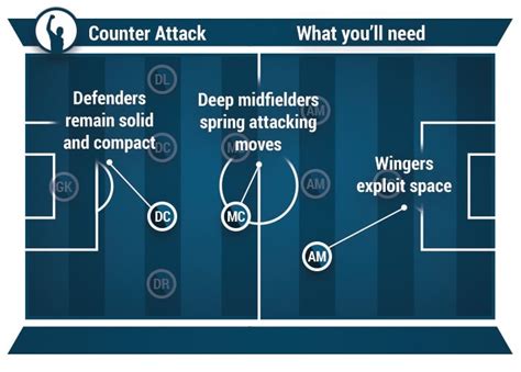 Football Tactics Explained The Counter Attack Tispterspro