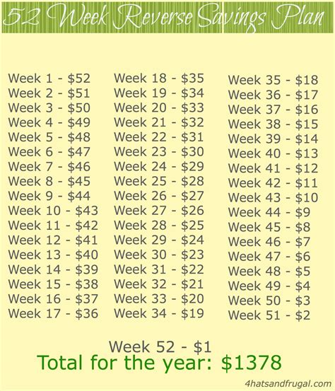 › 52 week savings challenge printable. 3 New 52 Week Savings Plan Ideas - 4 Hats and Frugal