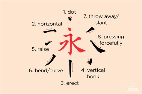 5 Essential Rules For Writing Chinese Characters A Beginners Guide