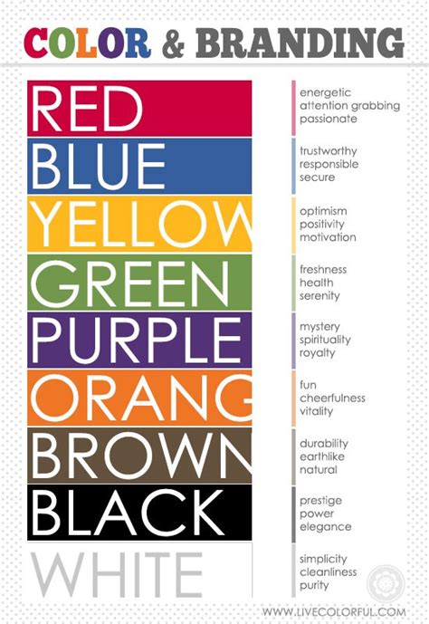 Ever wondered what bv means? What Does Your Brand's Color Say About Your Business ...