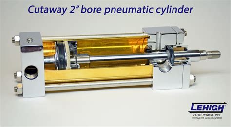Pneumatic Cylinders Lehigh Fluid Power
