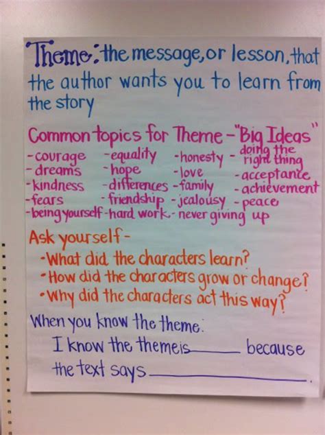 11 Tips For Teaching About Theme In Language Arts The Great Books