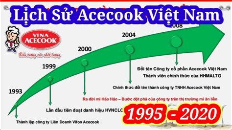 Lịch Sử Hình Thành Và Phát Triển Của Acecook Việt Nam Từ 1995 2020