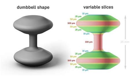 Autodesk's VariSlice Algorithm Uses Variable Slicing for ...