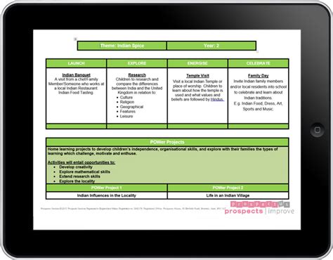 The standard in soccer coaching software. ProspectUs Curriculum > About Us > Lesson Plans