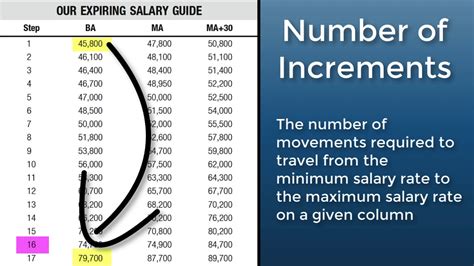 Salary Guide Definitions - YouTube