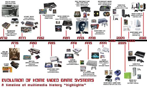 Unit 20 Computer Games Platforms And Technologies The