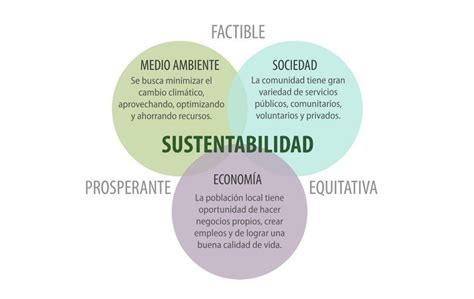 Desarrollo Sustentable 11 Concepto De Sustentabilidad