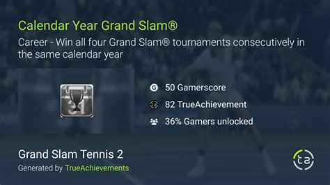 Calendar Year Grand Slam Achievement In Grand Slam Tennis 2