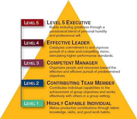 Nature And Characteristics Of Management Management Guru Management