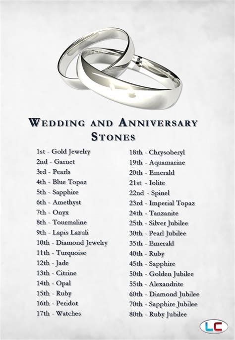 22 Wedding Anniversary Ts Gemstones
