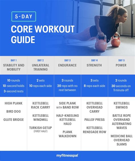 5 Day Core Workout Guide Fitness Myfitnesspal