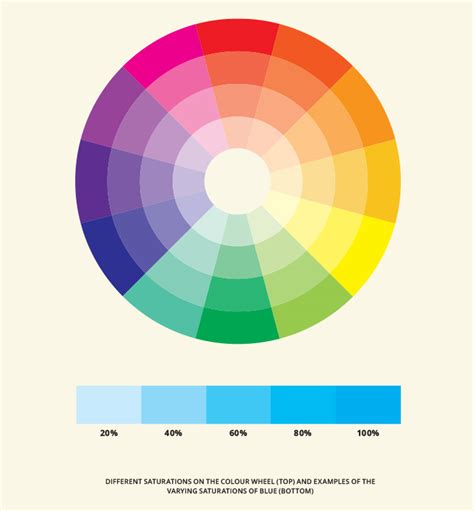 Hue Tone Saturation Defining Color In A Gemstone