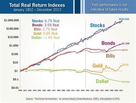 12 Charts Every Investor Needs To See