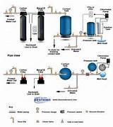 Aerator Well Water Treatment Pictures