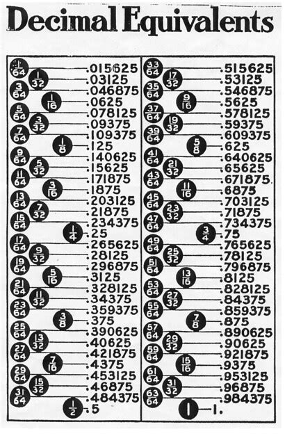 Decimal Fraction Conversion Chart Flickr Photo Sharing