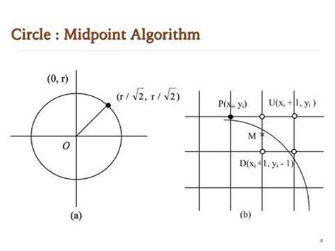 It assumes that the circle is centered on the origin. Midpoint Circle Algorithm Part 2 - YouTube