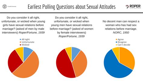 Going All The Way Public Opinion And Premarital Sex Huffpost